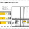 教育熱心パパ・ママの意識調査、働くママは足を運んで塾選び 主導権パパ・ママの子ども時代の勉強レベル