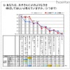 教育熱心パパ・ママの意識調査、働くママは足を運んで塾選び お子さんにどのような力を伸ばしてほしいと考えていますか（3つまで）