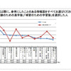 教育熱心パパ・ママの意識調査、働くママは足を運んで塾選び お子様が通う塾を選ぶ際に参考にしたことのある情報源をすべてお選びください