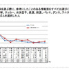 教育熱心パパ・ママの意識調査、働くママは足を運んで塾選び お子様が通う習い事を選ぶ際に参考にしたことのある情報源をすべてお選びください
