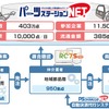 パーツステーションNET全体図