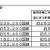 通信設備への影響 通信設備への影響