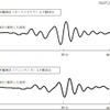 モーメントマグニチュード9.0 と解析した波形について モーメントマグニチュード9.0 と解析した波形について