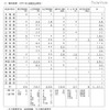 文科省、東北地方太平洋沖地震による被害状況（第12報）発表 物的被害（3/13 18時現在）