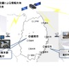 JAXA 設置予定の通信システム概念図