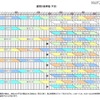 週間計画停電（予定） 週間計画停電（予定）