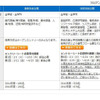 三菱電機の新卒採用選考に関するサイトのページ 三菱電機の新卒採用選考に関するサイトのページ