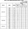 福島県が独自に調査した水道水のモニタリング結果