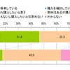 スマートフォン購入意向