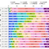 1日あたりの各メディア接触時間