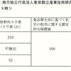 東京23区と多摩の一部、乳児の水道水摂取を控えるよう呼び掛け 測定結果