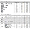 JR西日本、直流電動機ブラシを調達できず…（直流モータを回転させるために整流子に電気を流す部品）