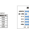 子どもの通塾、3割弱が「家から近い」ところを選んだと回答 子どもを塾に通わせている、通わせたことがありますか？