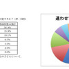 子どもの通塾、3割弱が「家から近い」ところを選んだと回答 子どもが通っている（いた）のは、どんなタイプの塾ですか？（単一回答）