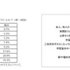 子どもの通塾、3割弱が「家から近い」ところを選んだと回答 子どもが通っている（いた）塾を知るきっかけは何でしたか？（単一回答）