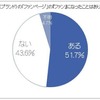 企業（ブランドの「ファンページ」の「ファン」になったことはありますか？ 企業（ブランドの「ファンページ」の「ファン」になったことはありますか？