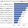 企業（ブランド）のファンページのファンになった動機は何ですか？ 企業（ブランド）のファンページのファンになった動機は何ですか？