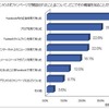 企業（ブランド）の「ファンページが開設されたこと」について、どこでその情報を知ることが多いですか？ 企業（ブランド）の「ファンページが開設されたこと」について、どこでその情報を知ることが多いですか？