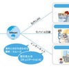 IC3の利用イメージ IC3の利用イメージ