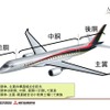 飛島工場製造部位