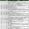 具体的な節電の例 具体的な節電の例