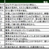 計画停電の際に有ってよかったもの 計画停電の際に有ってよかったもの