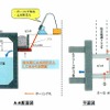 漏水。現状考えている対策工事