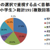 塾選びで重視する点は？　場所・費用・合格実績など 塾の選択で重視する点＜関西：小学生＞総計67（複数回答）