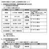 東北地方の余震で、東北道古川〜水沢など高速道路6路線通行止め