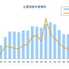企業倒産年度推移