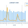 企業倒産月次推移
