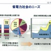 省電力社会のニーズ