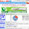 直販サイトでの「省エネエアコン」特集 直販サイトでの「省エネエアコン」特集