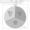 子どもの車内事故に関するアンケート調査