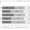 子どもの車内事故に関するアンケート調査