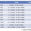 余震の予想回数と実際の観測値 余震の予想回数と実際の観測値