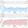 GARMINコネクトのグラフ。非常に見やすく、分かりやすい。