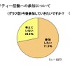 ミセスへのアンケート、東日本大震災募金の平均額は1万1,241円 義援金・支援金以外のチャリティー活動への参加について