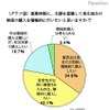 ミセスへのアンケート、東日本大震災募金の平均額は1万1,241円 復興時期に、支援を意識して東北地方の 物産の購入を積極的に行いたいと思いますか？