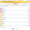 gooランキング「子どもを行かせたい大学」の1位は東大 子どもを行かせたい大学ランキング（1位〜10位）