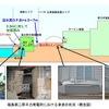 福島第二原子力発電所における津波の状況（概念図） 福島第二原子力発電所における津波の状況（概念図）