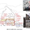 福島第二原子力発電所の浸水高、浸水域及び遡上高 福島第二原子力発電所の浸水高、浸水域及び遡上高