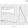 【地震】相馬の津波、9.3メートル以上……海中のセンサ回収で判明 【地震】相馬の津波、9.3メートル以上……海中のセンサ回収で判明