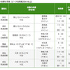 特に長い渋滞の予測（ピーク渋滞長35km以上）