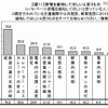 節電を緩和してほしいと思うもの 節電を緩和してほしいと思うもの