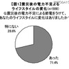 震災後の電力不足よるライフスタイルの変化（n=500、マクロミル調べ） 震災後の電力不足よるライフスタイルの変化（n=500、マクロミル調べ）