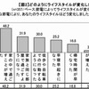 どのようにライフスタイルが変化したか どのようにライフスタイルが変化したか