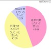 購入時のビジネス利用意図 購入時のビジネス利用意図