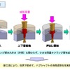 日本精工 側方押出し工法