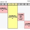 自販機を輪番で停止するイメージ 